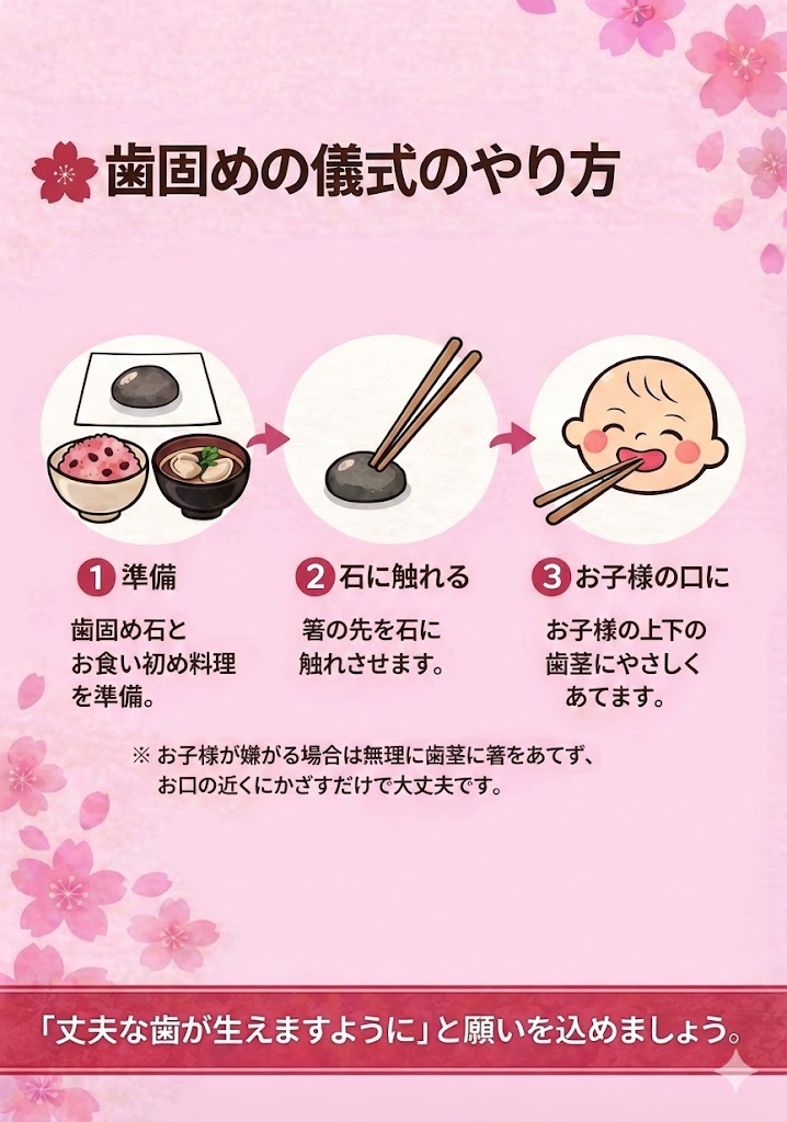 歯固めの儀式のやり方の図